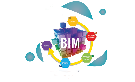 Benefits of BIM coordination